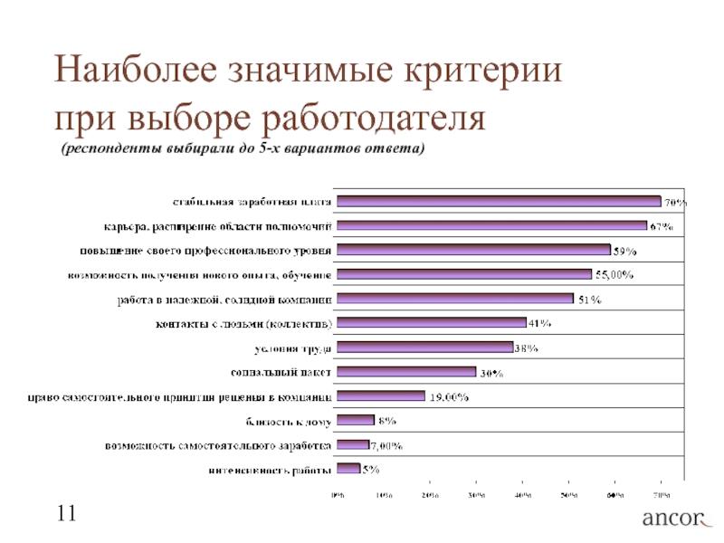 Как сильно мнение пользователей насосов Lynxauto влияет на ваш выбор