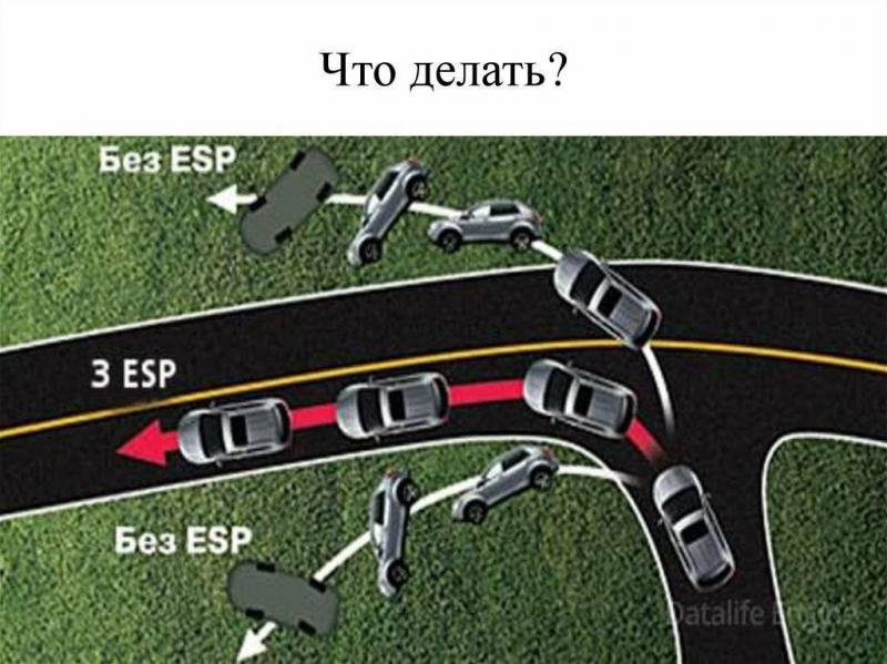 Как система ESP обеспечивает устойчивость автомобиля на дороге: разбор принципа работы