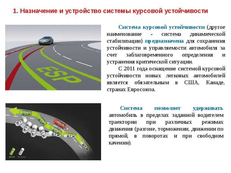 Как система ESP обеспечивает устойчивость автомобиля на дороге: разбор принципа работы