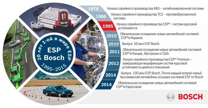 Как система ESP спасает жизни на дороге