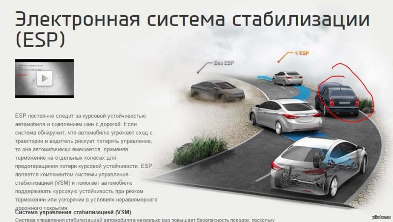 Как система ESP спасает жизни на дороге