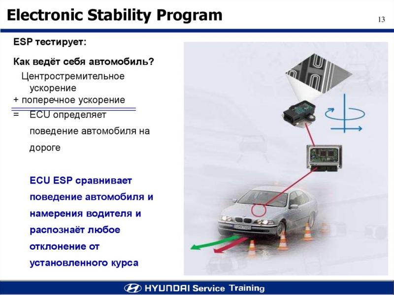 Как система ESP спасает жизни на дороге