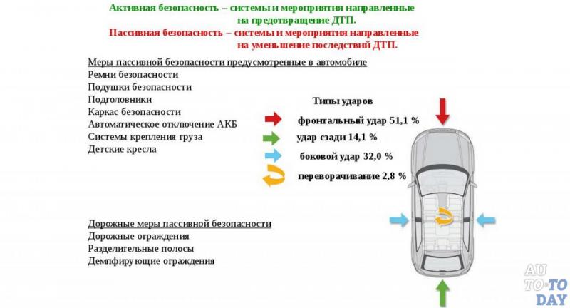 Как система IDDS  помогает водителю управлять автомобилем
