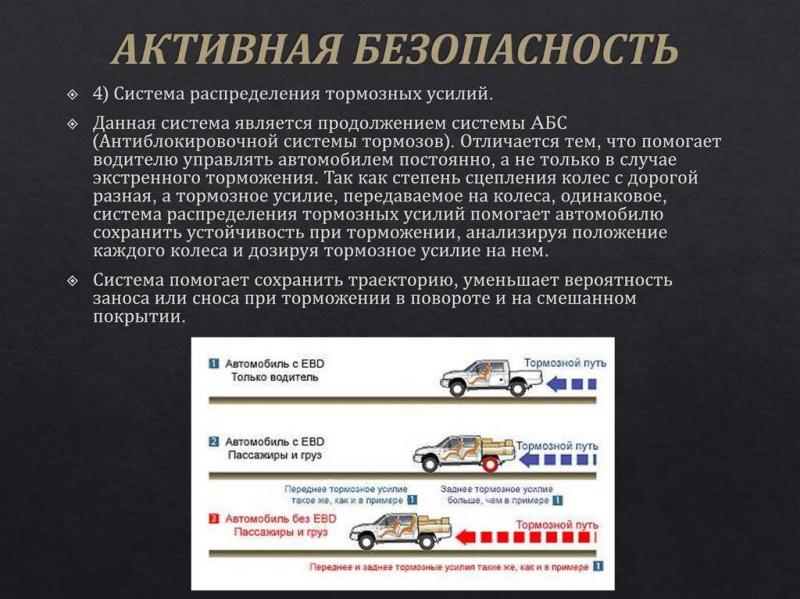 Как система IDDS  помогает водителю управлять автомобилем
