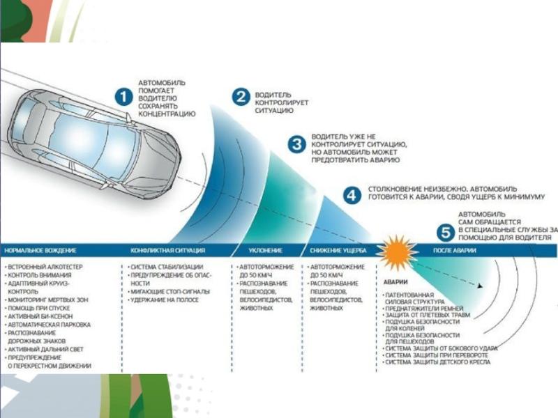 Как система IDDS  помогает водителю управлять автомобилем