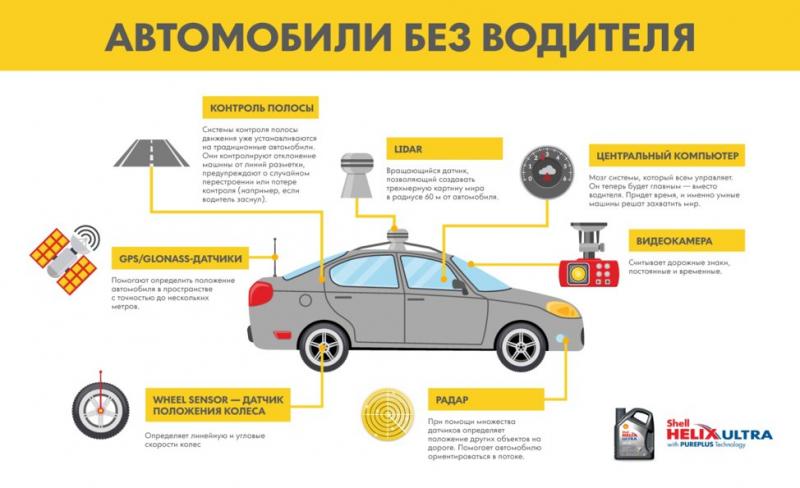 Как система IDDS  помогает водителю управлять автомобилем