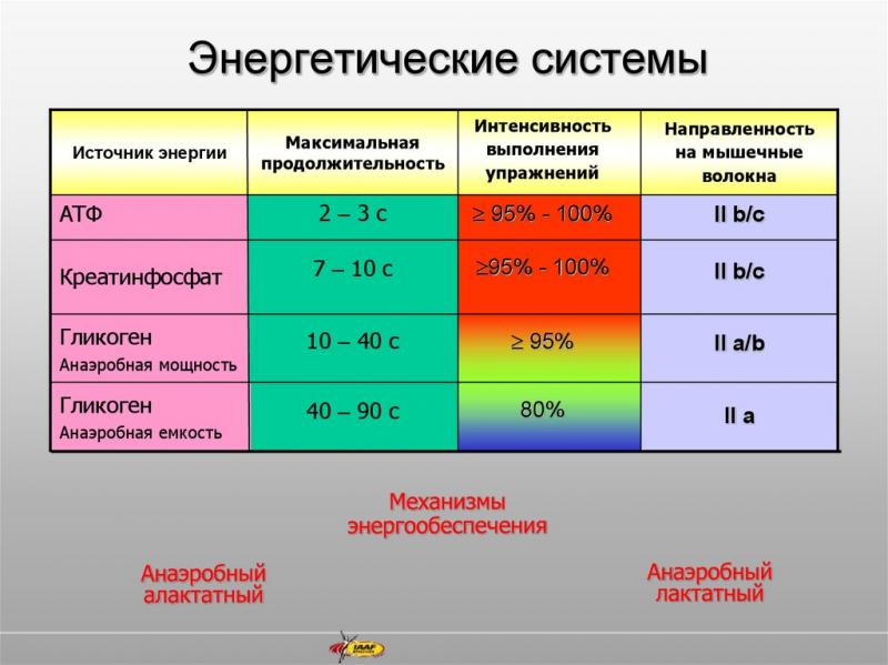 Как система MultiAir помогает достичь идеального баланса мощности и экономичности