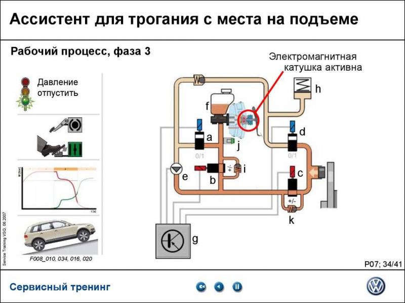 Как система помощи при трогании на подъеме установить помогает водителю