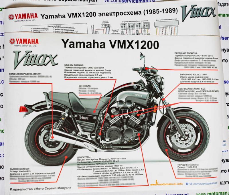 Как скачать книгу по ремонту Yamaha Axis: увлекательные советы