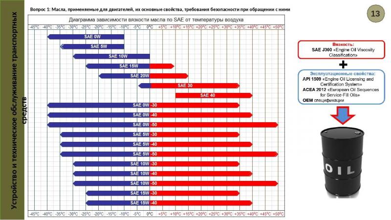 Как смешать моторные масла разных классов вязкости безопасно для двигателя