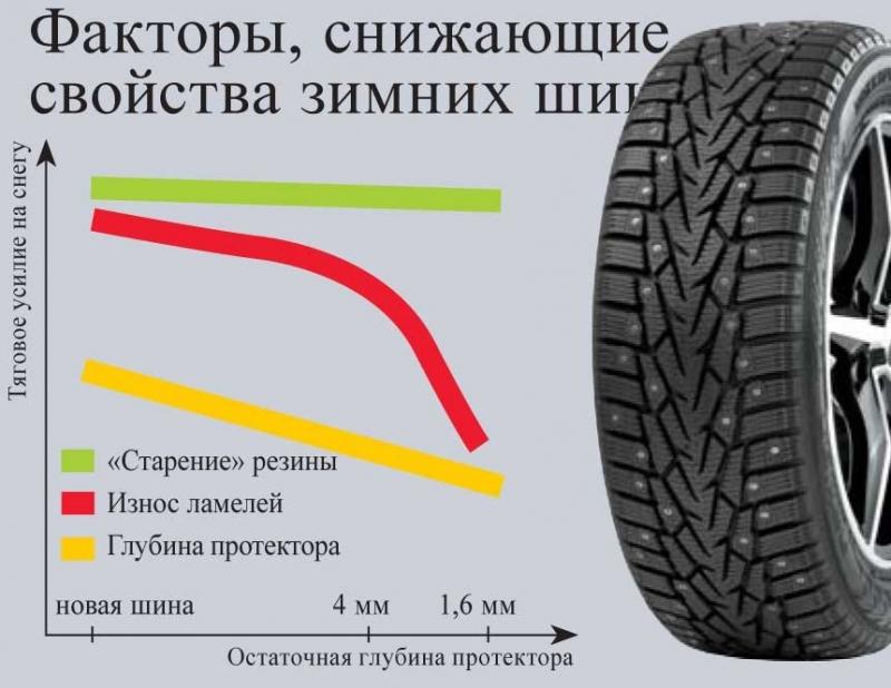 Как смягчить зимнюю резину на колесах автомобиля: 15 необычных советов