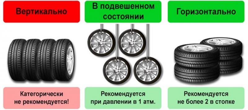 Как смягчить зимнюю резину на колесах автомобиля: 15 необычных советов