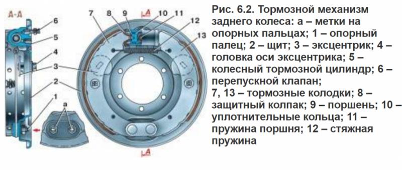 Как снимать тормозные барабаны Калины, чтобы не повредить. Простой план ремонта