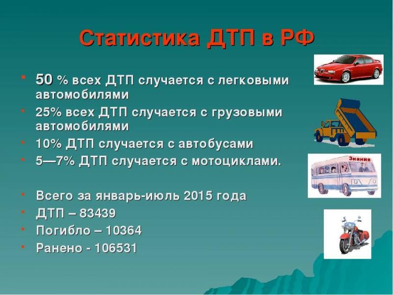 Как снизить дорожно-транспортные происшествия в 2023 году: 15 фактов из анализа статистики за прошлый год
