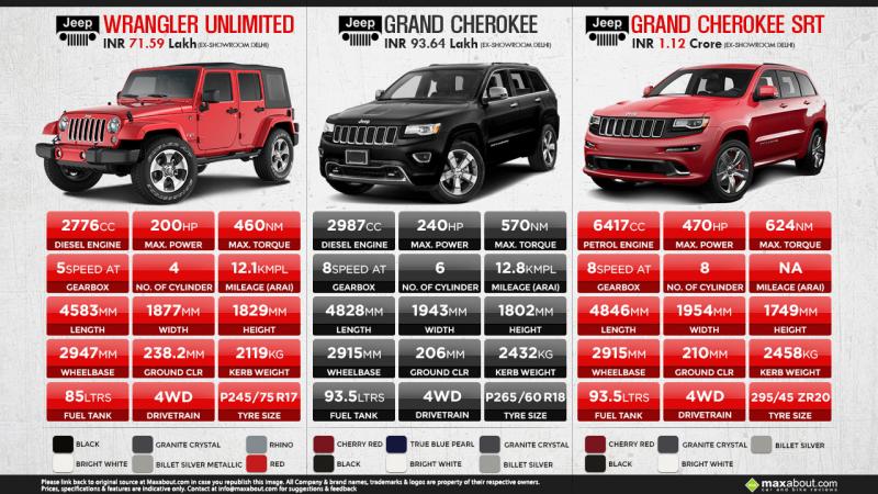 Как снизить расход топлива Jeep Grand Cherokee. Узнайте 15 способов оптимизации