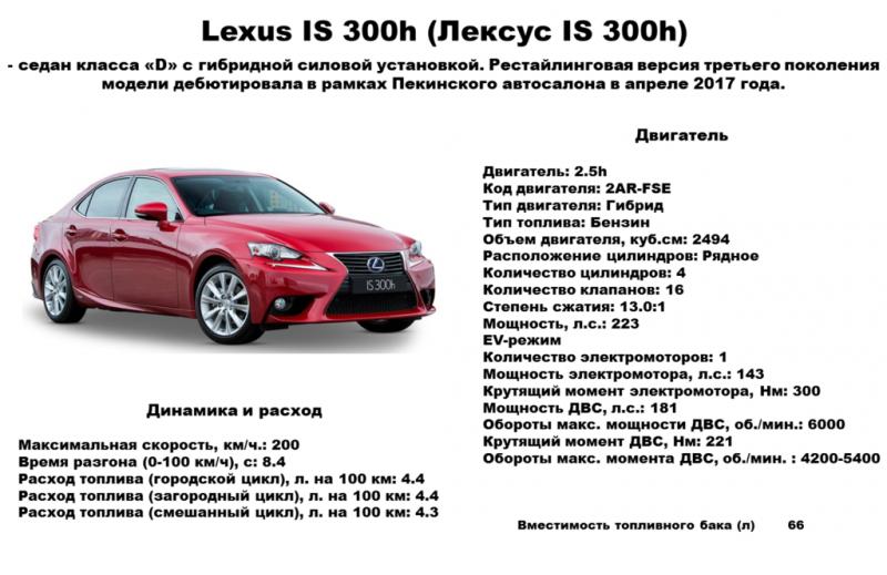 Как снизить расход топлива Lexus NX300. Откройте эти секреты