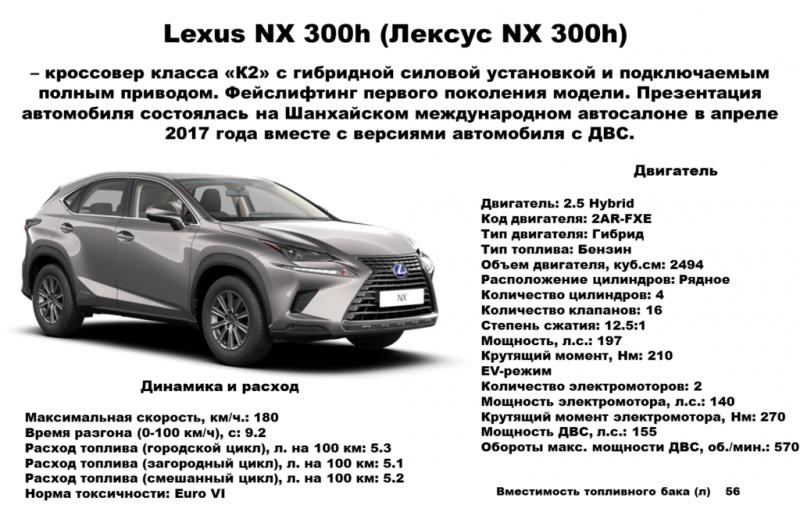 Как снизить расход топлива Lexus NX300. Откройте эти секреты