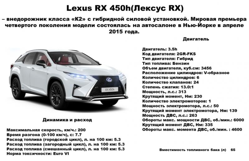 Как снизить расход топлива Lexus NX300. Откройте эти секреты