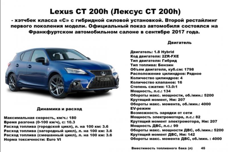 Как снизить расход топлива Lexus NX300. Откройте эти секреты