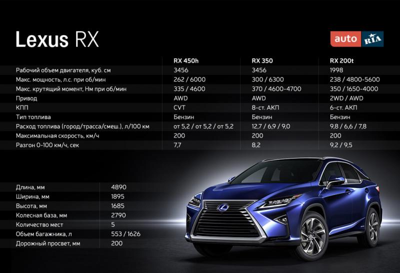 Как снизить расход топлива Lexus NX300. Откройте эти секреты