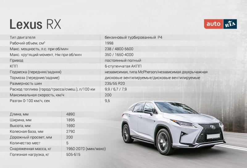 Как снизить расход топлива Lexus NX300. Откройте эти секреты