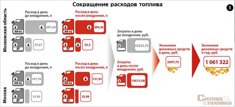 Как снизить расход топлива Suzuki Liana: план оптимизации из 15 пунктов
