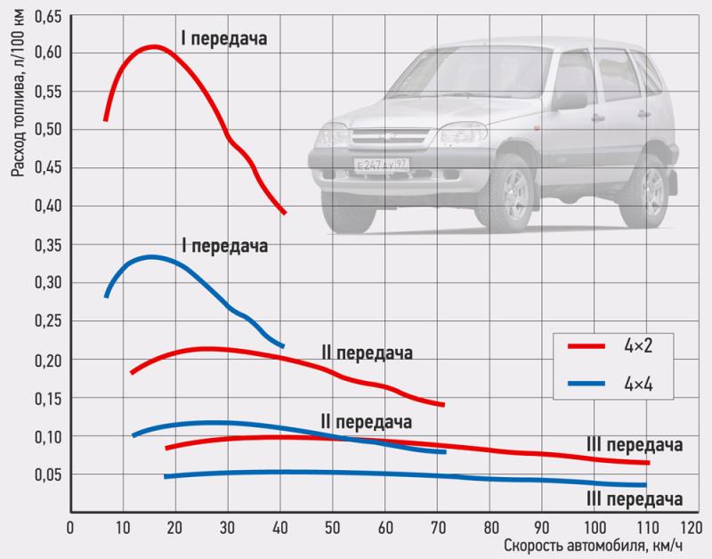 Как снизить расход топлива Suzuki Liana: план оптимизации из 15 пунктов