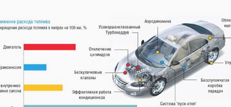Как снизить расход топлива Suzuki Liana: план оптимизации из 15 пунктов