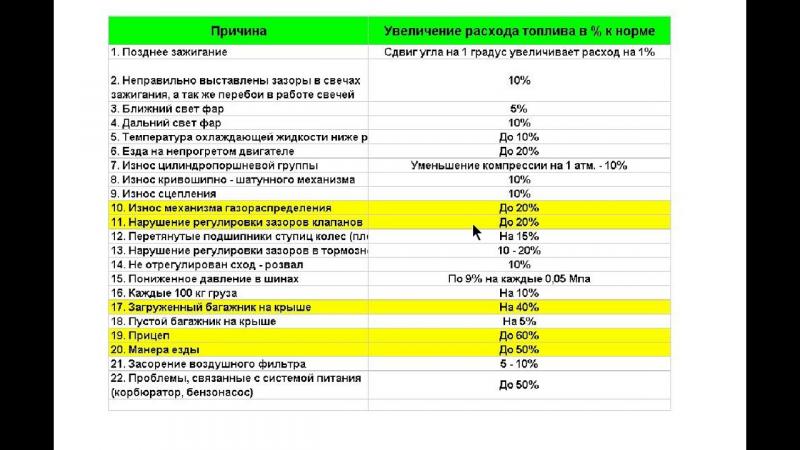 Как снизить расход топлива Suzuki Liana: план оптимизации из 15 пунктов
