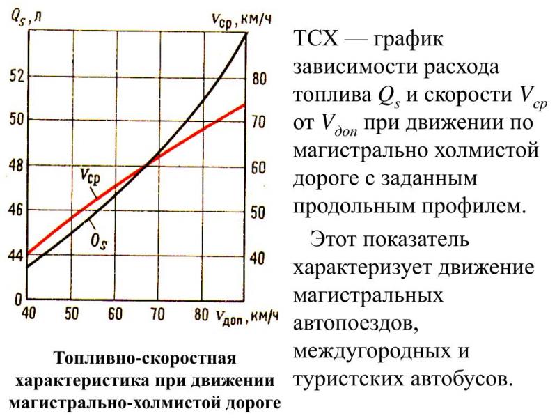 Как снизить расход топлива в ivеcо евро 6. Узнайте 15 секретов от водителей