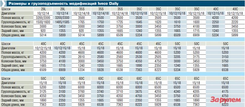 Как снизить расход топлива в ivеcо евро 6. Узнайте 15 секретов от водителей