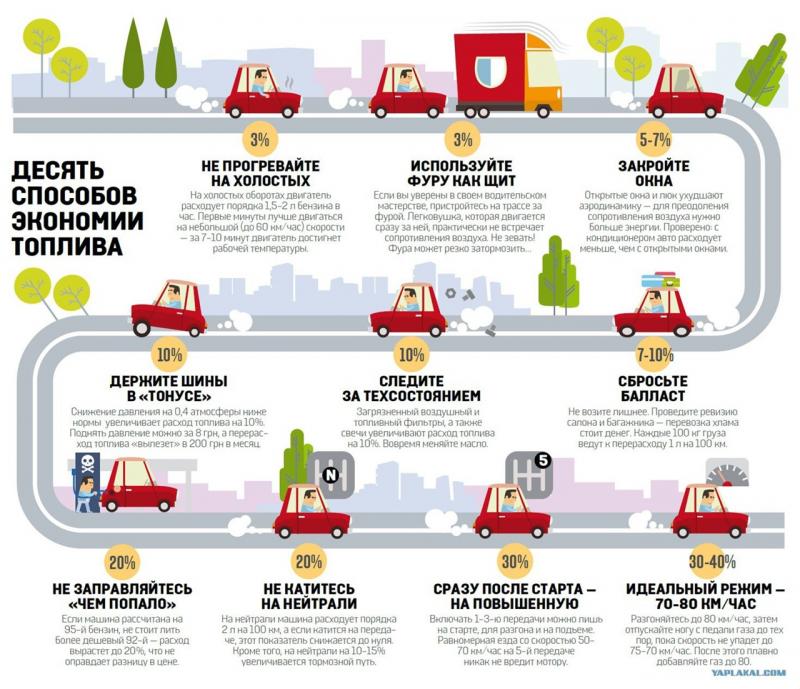 Как снизить расход топлива в ivеcо евро 6. Узнайте 15 секретов от водителей
