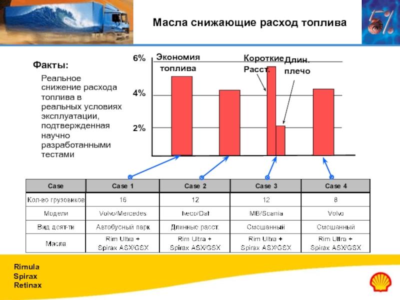 Как снизить расходы на бензин при его высокой стоимости: 10 эффективных советов
