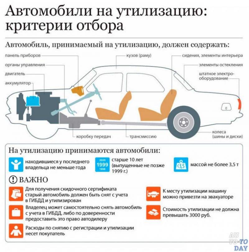 Как снять авто с учета, если машины нет: проще, чем кажется на первый взгляд