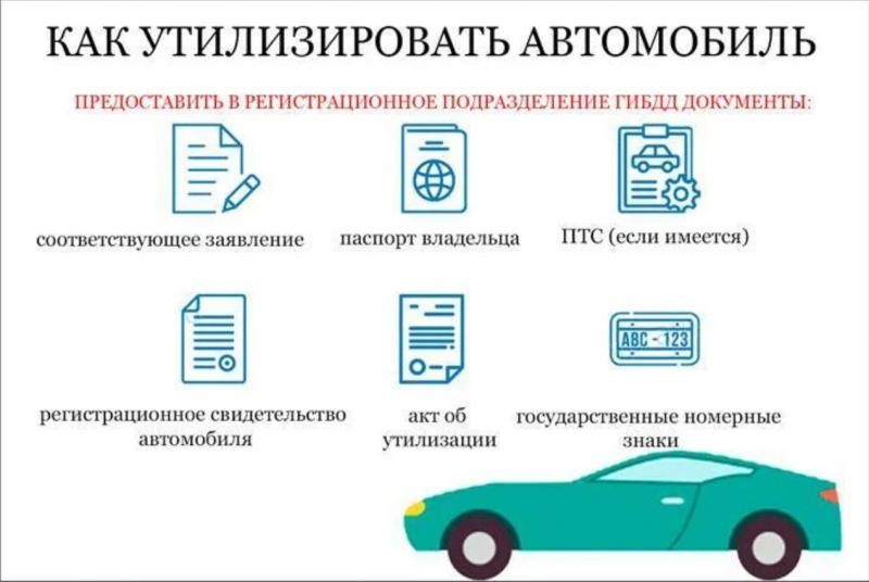 Как снять авто с учета в Минске максимально просто еще в 2023