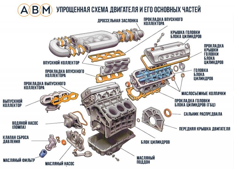 Как снять и заменить двигатель автомобиля: Пошаговая инструкция для новичков