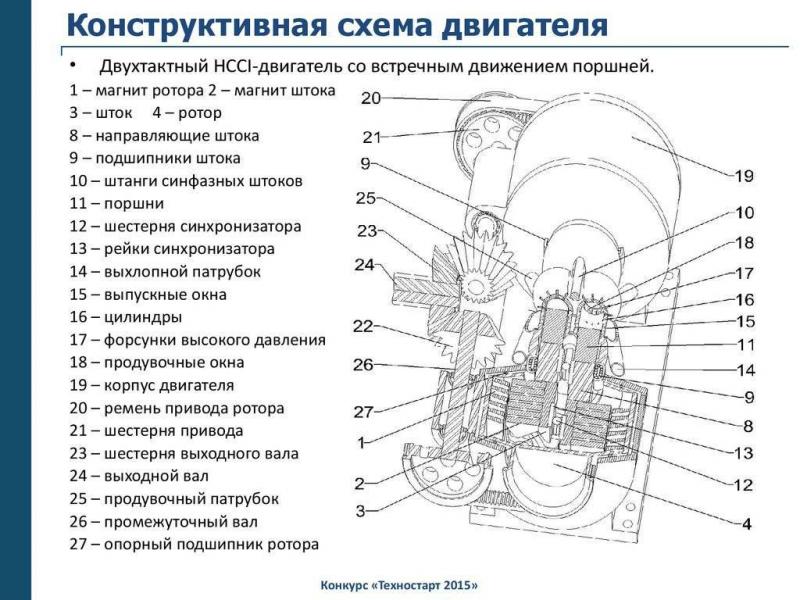 Как снять и заменить двигатель автомобиля: Пошаговая инструкция для новичков