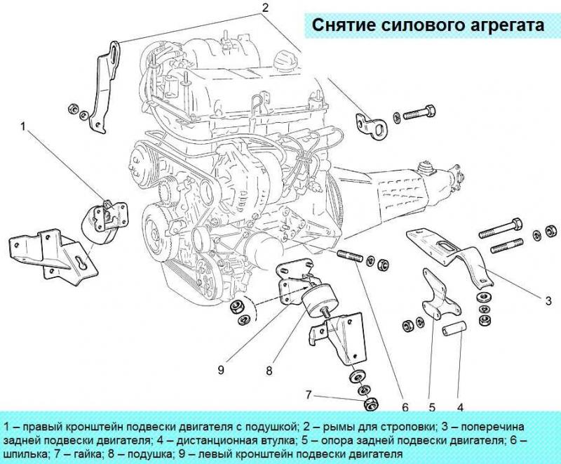 Как снять и заменить двигатель автомобиля: Пошаговая инструкция для новичков