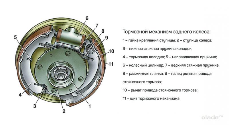 Как снять задний тормозной барабан на калине и получить максимально эффективные тормоза: важные моменты