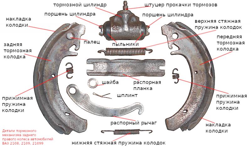 Как снять задний тормозной барабан на калине и получить максимально эффективные тормоза: важные моменты