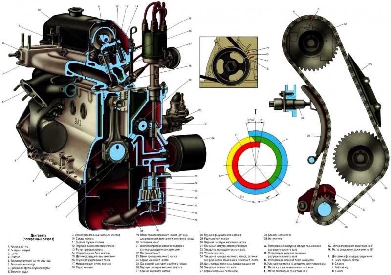 Как собрать двигатель ВАЗ 2107 своими руками: практическое руководство для начинающих механиков