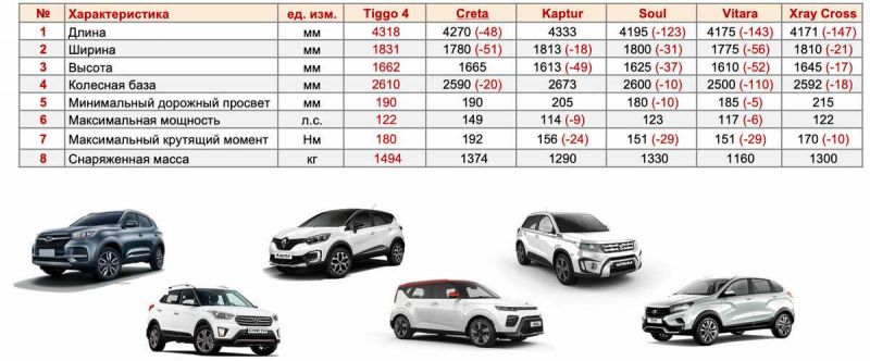 Как Subaru Forester сравнивается со своими одноклассниками: узнайте подробнее о конкурентах этого автомобиля