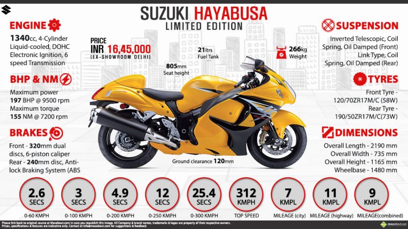 Как Suzuki Hayabusa захватывает дух скоростью и мощью