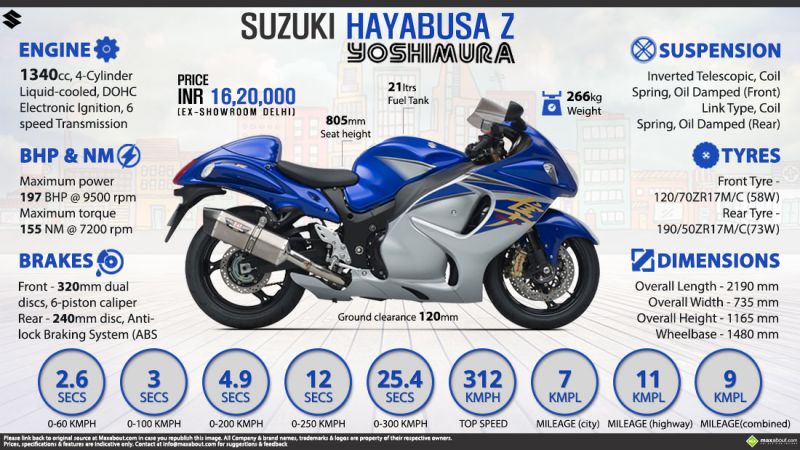 Как Suzuki Hayabusa захватывает дух скоростью и мощью