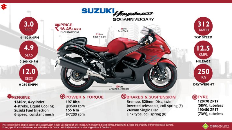 Как Suzuki Hayabusa захватывает дух скоростью и мощью