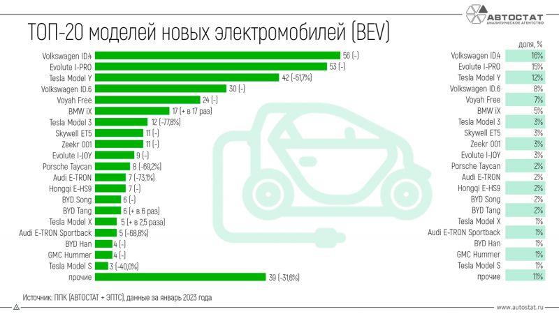 Как Tesla Cybertruck изменит рынок электромобилей в России благодаря