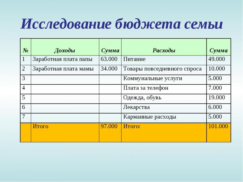 Как уделить внимание автомобилю и защитить семейный бюджет двоеточие сделать ремонт своими руками