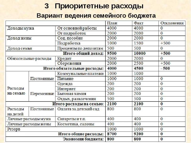 Как уделить внимание автомобилю и защитить семейный бюджет двоеточие сделать ремонт своими руками