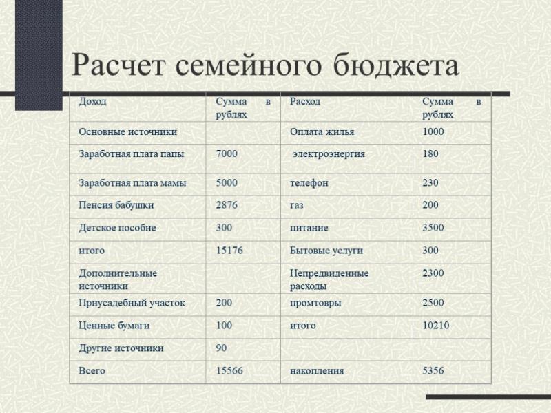 Как уделить внимание автомобилю и защитить семейный бюджет двоеточие сделать ремонт своими руками