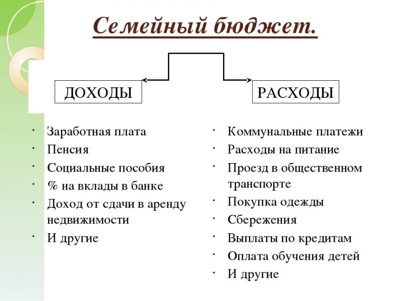 Как уделить внимание автомобилю и защитить семейный бюджет двоеточие сделать ремонт своими руками